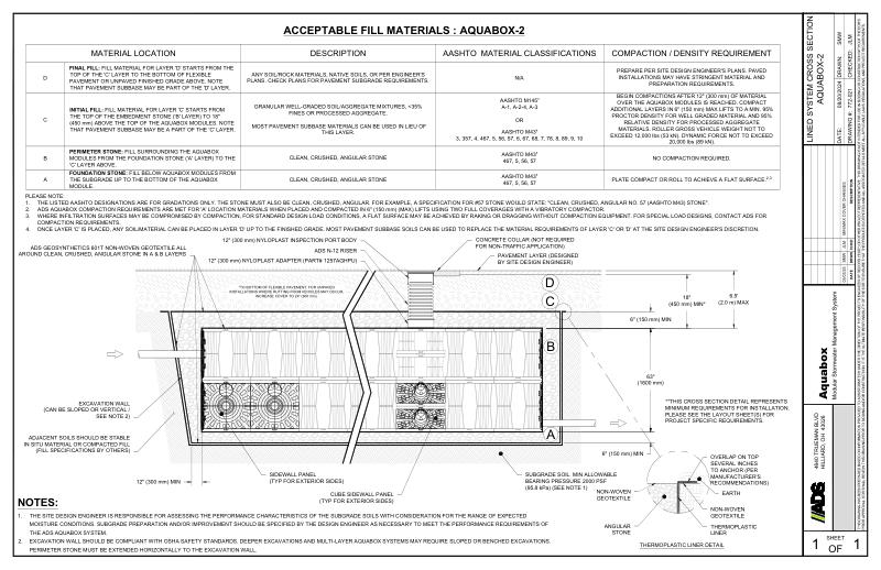 Lined System Cross Section Aquabox-2