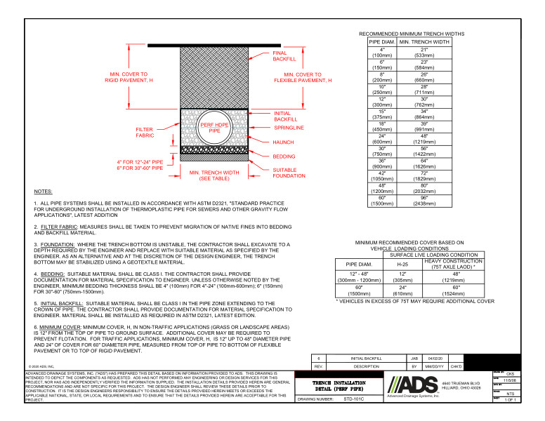 101C Trench Installation (Perf Pipe) Detail 