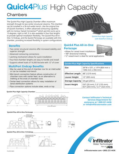Quick4 Plus High Capacity Cutsheet