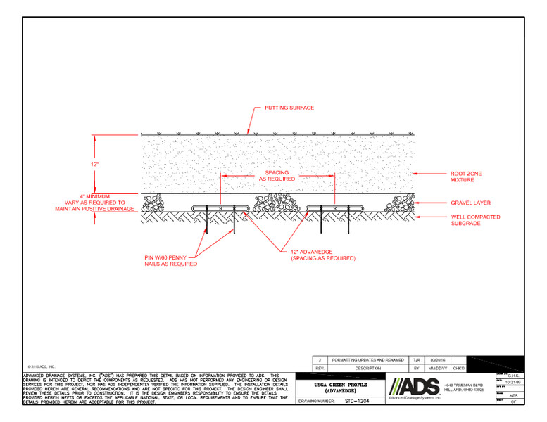 USGA Green Profile (AdvanEDGE) Detail