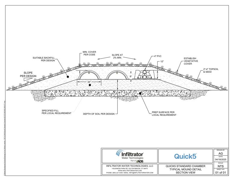 Quick5 STD Mound Gravity Standard Detail