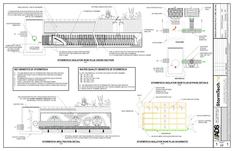 StormTech Green Infrastructure Details