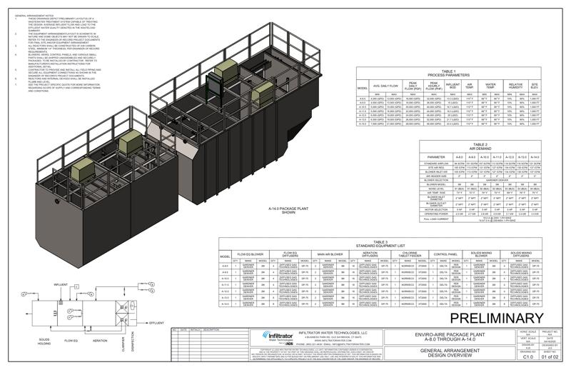 A-8.0 - A-14.0 Package Plant Standard Detail