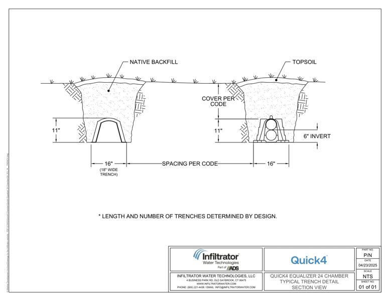 Quick4 Equalizer 24 Trench Standard Detail