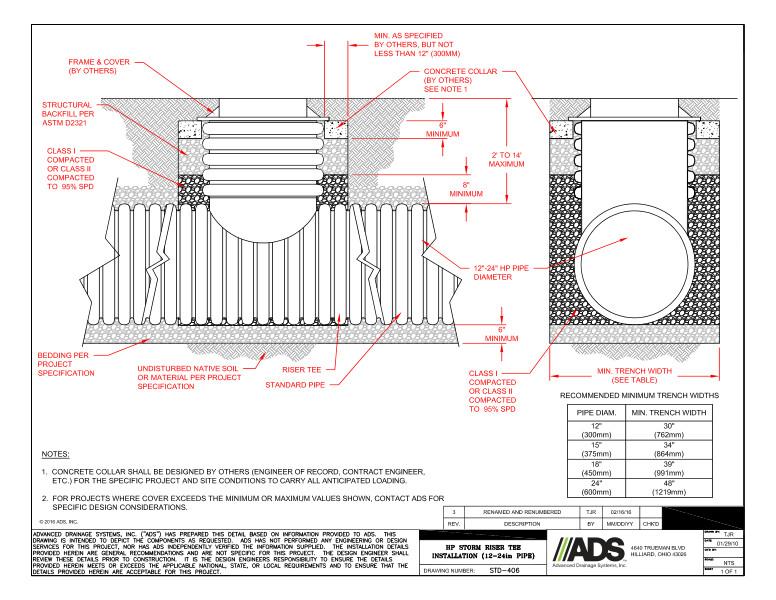 406 Installation HP Storm Riser Tee 12-24in Pipe Detail