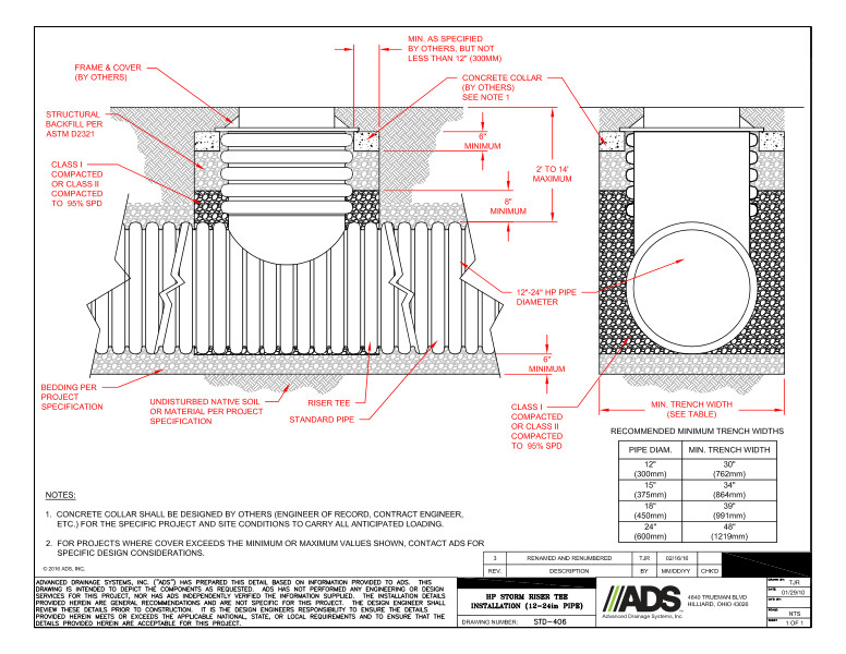 406 Installation HP Storm Riser Tee 12-24in Pipe Detail