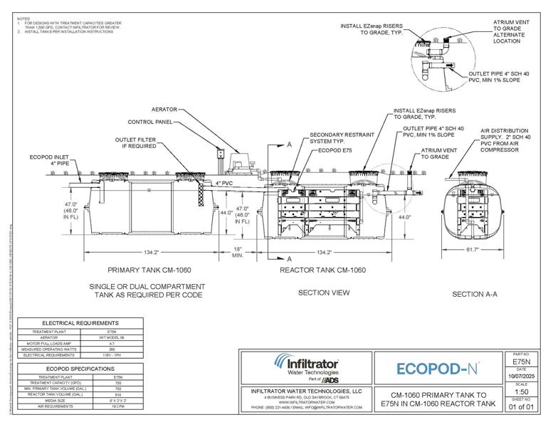 ECOPOD E75 NCM in CM-1060 Standard Detail