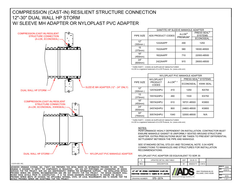 207A 12-30 HP Storm Compression (Cast-in) Structure Connection with Sleeve or PVC Adapter Detail