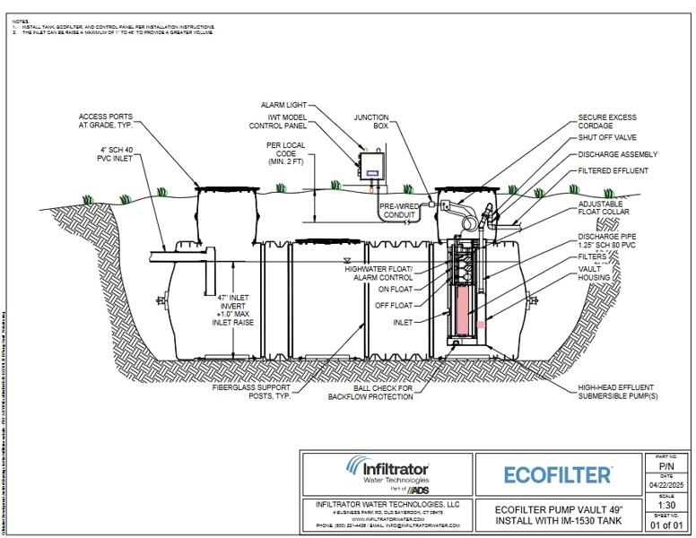 IM-1530 ECOFILTER Pump Vault Website