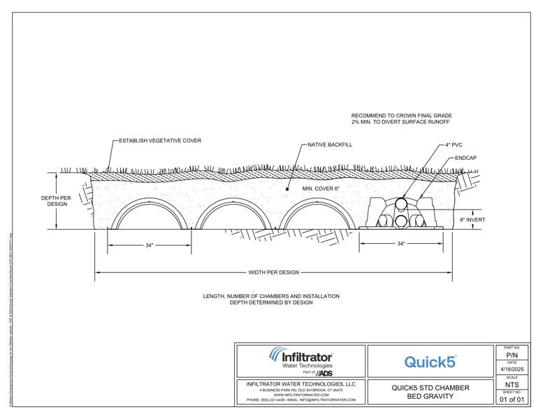 Quick5 STD Bed Gravity Standard Detail