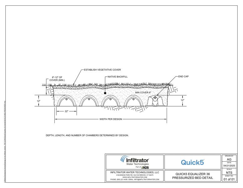 Quick5 Equalizer 36 Bed Pressurized Standard Detail