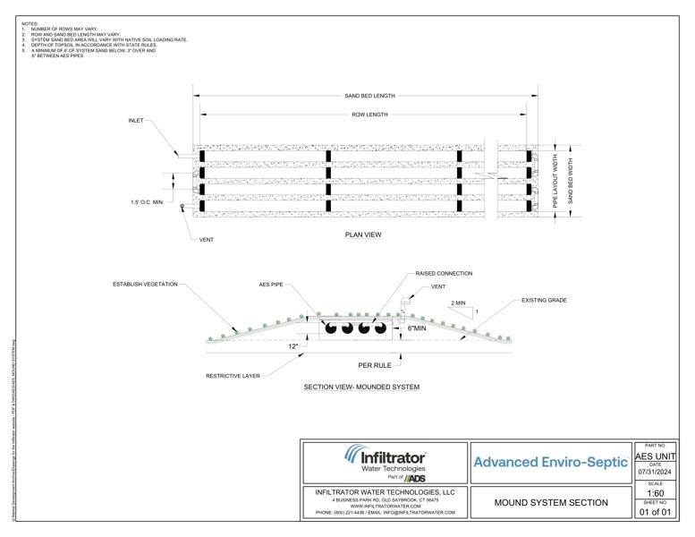 AES Mound System Standard Detail