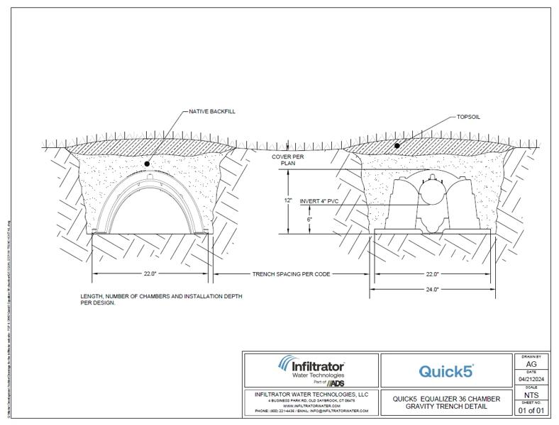 Quick5 Equalizer 36 Trench Standard Detail