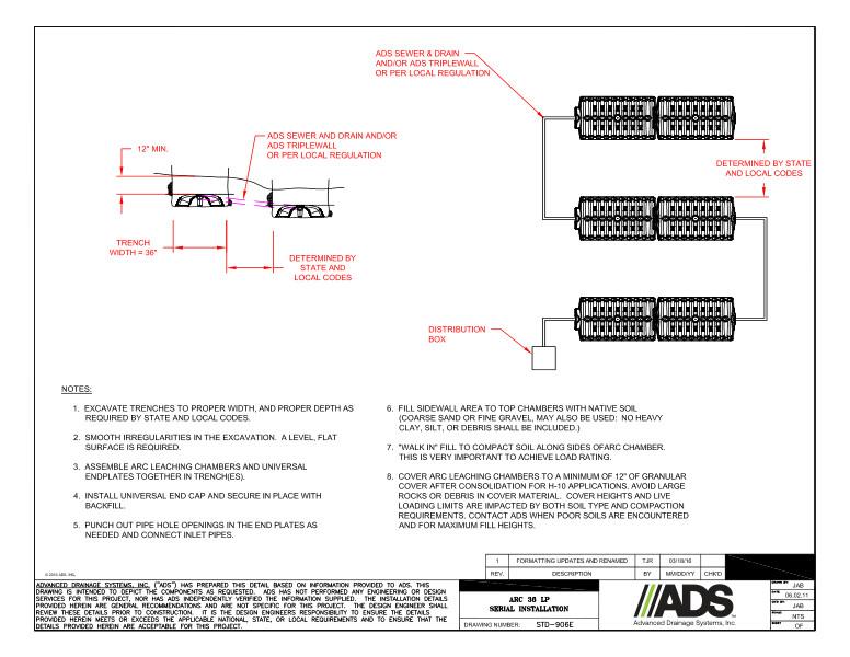 906E Arc 36 LP Serial Installation Detail
