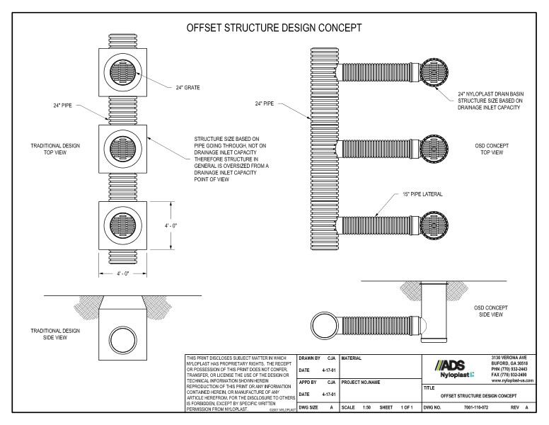 Offset Structure Design Concept Nyloplast Detail