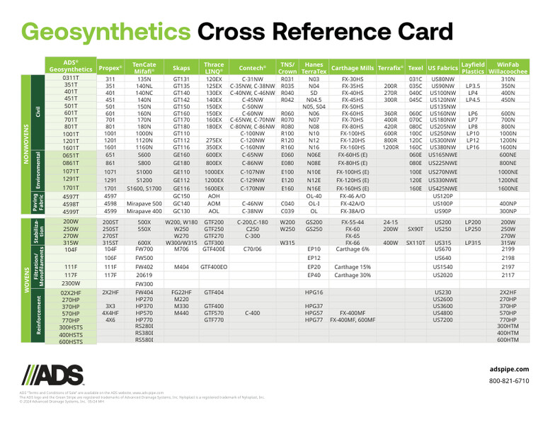 ADS Geotextile Cross Reference Line Card