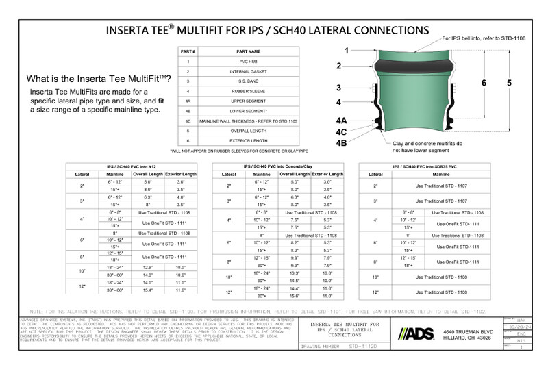 STD 1112D  Inserta Tee MultiFit for IPS & SCH40 Lateral Connections