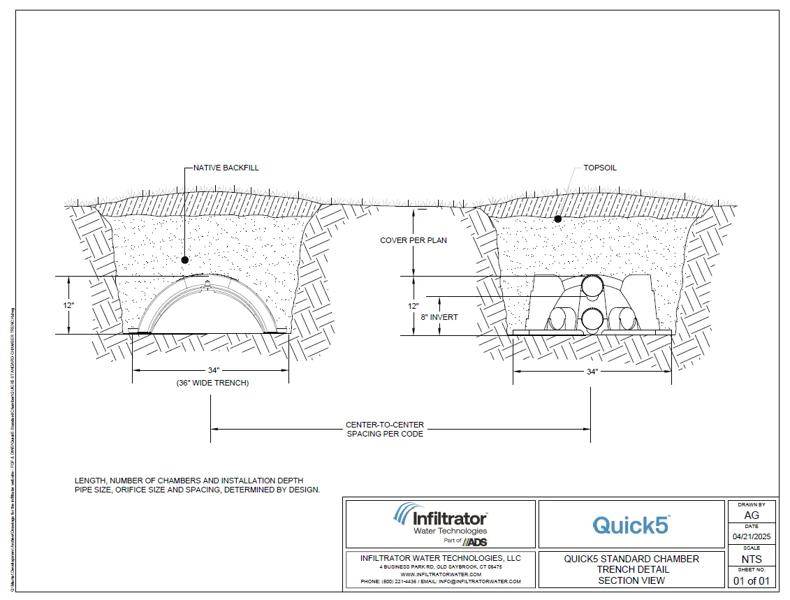 Quick5 STD Trench Standard Detail