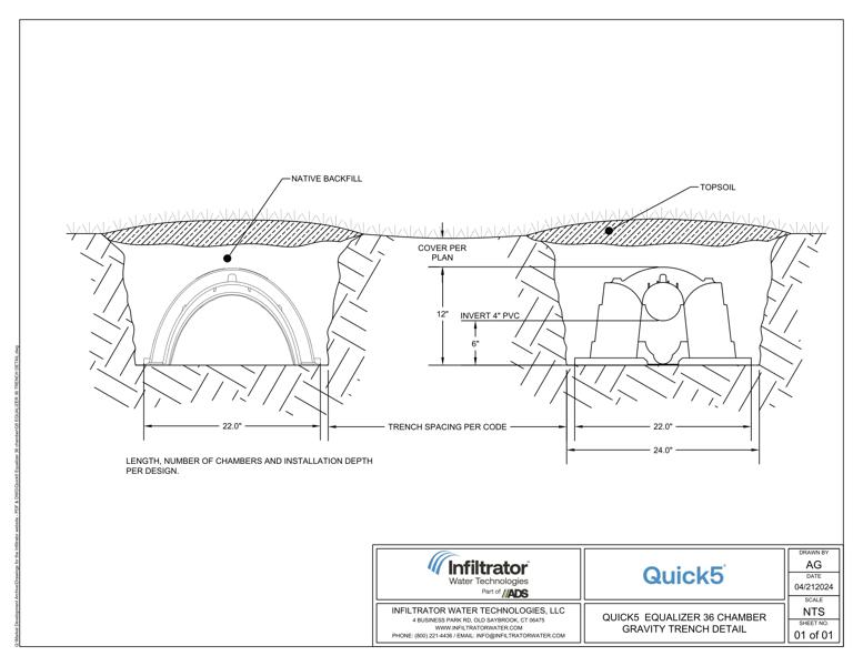 Quick5 Equalizer 36 Trench Detail