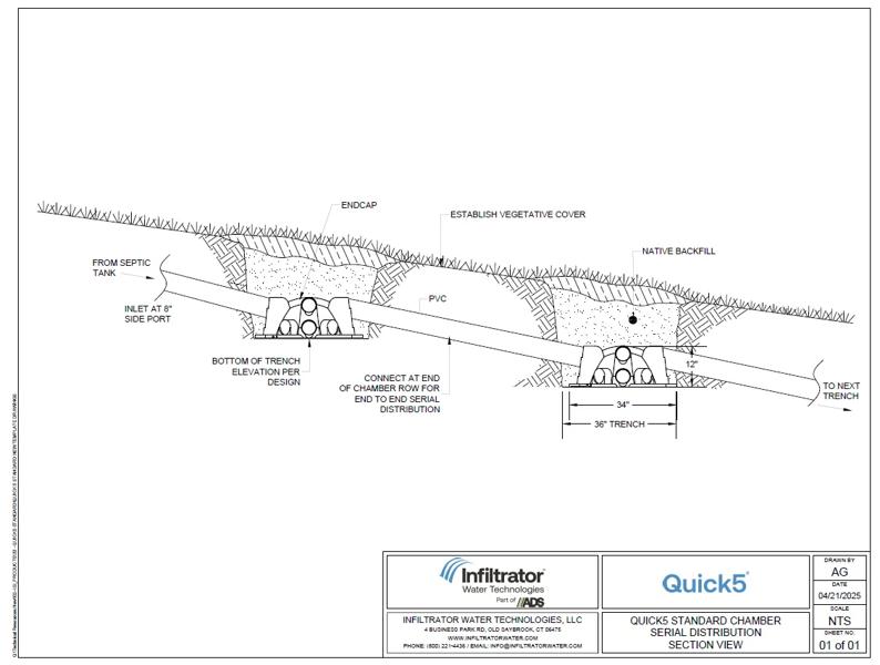 Quick5 STD Serial Distribution Standard Detail