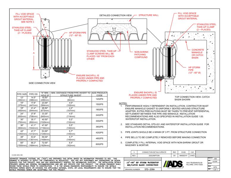 12-60in HP Storm Waterstop MH or CB Connection Detail