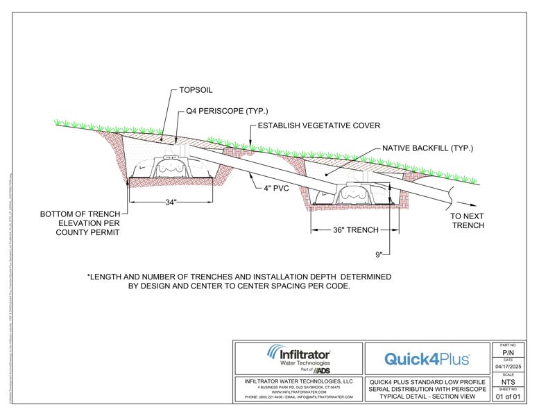 Quick4 Plus STD LP Serial Distribution Standard Detail