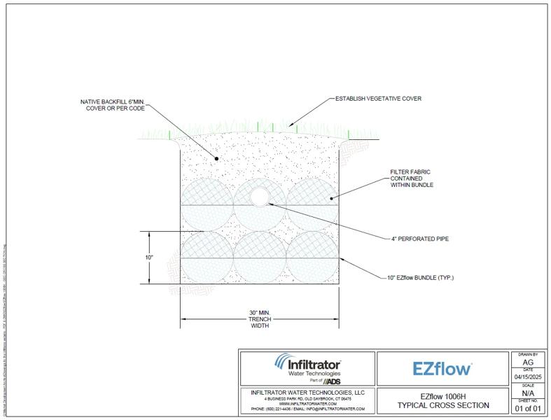EZflow 1006H GEO Cross Section Detail