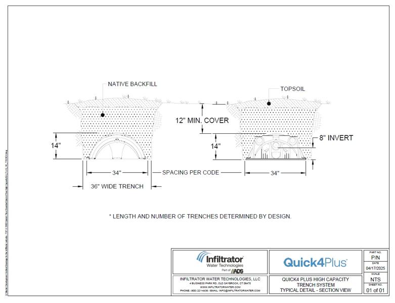 Quick4 Plus High Capacity Trench Standard Detail