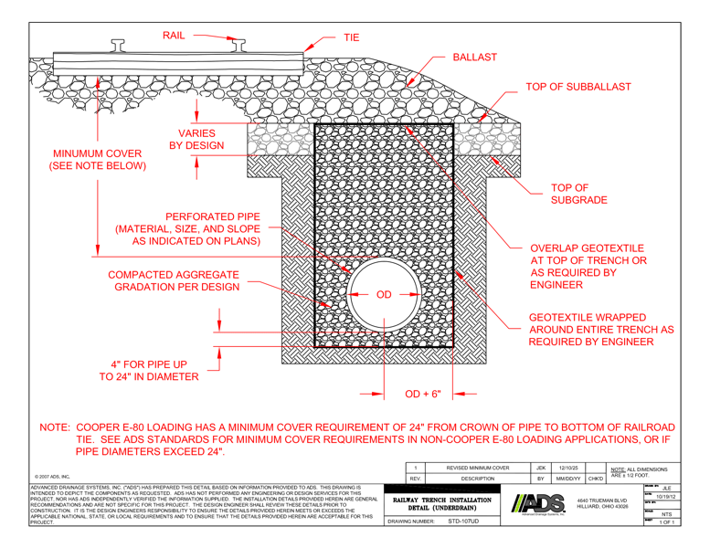 107UD Railway Trench Installation Detail (Underdrain)