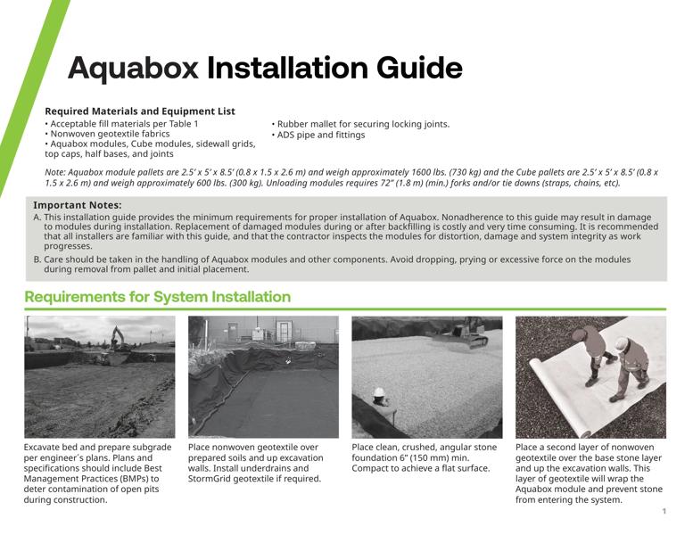 Aquabox Installation Guide 