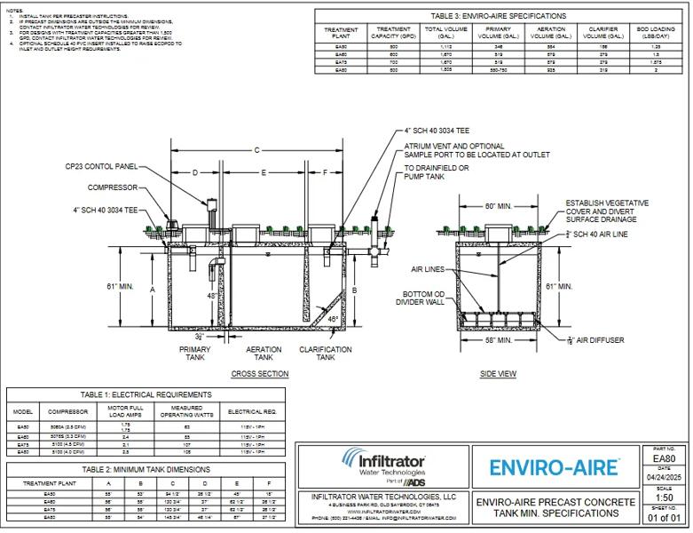 ENVIRO-AIRE EA80 Concrete Standard Detail