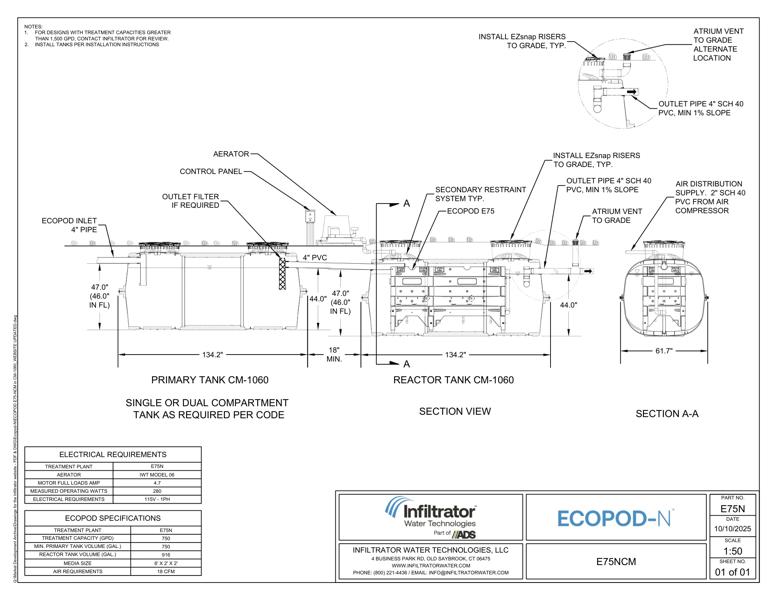 ECOPOD E75 NCM in CM-1060 Standard Detail