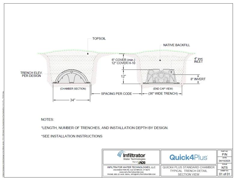 Quick4 Plus STD Trench Standard Detail
