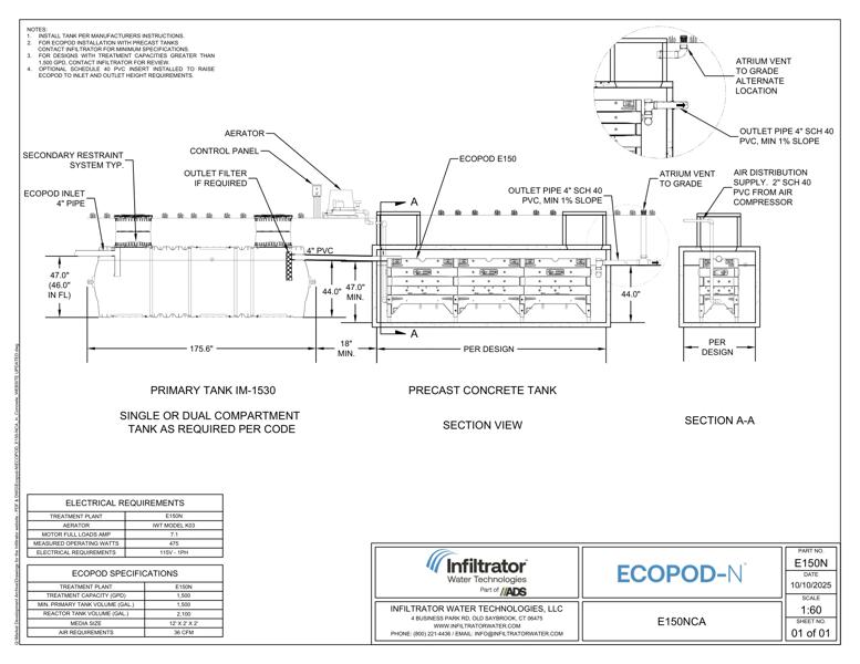 ECOPOD E150 NCA in Concrete Standard Detail