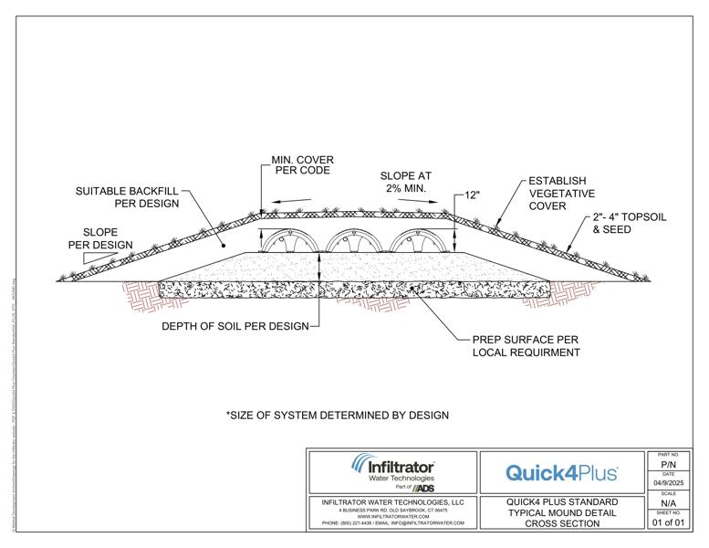 Quick4 Plus STD Mound Standard Detail